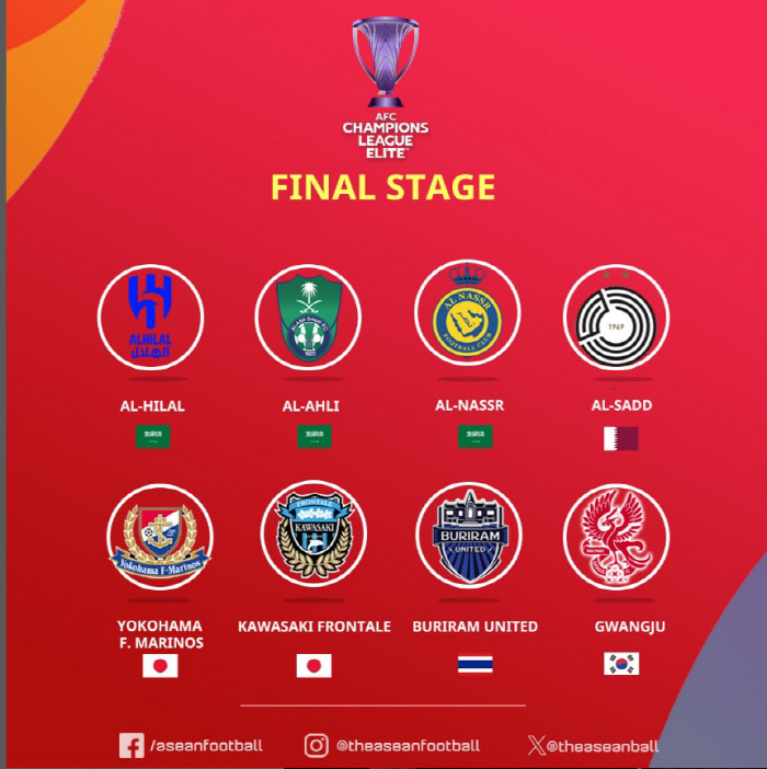 Common sense soccer, all eliminated true education Gwangju, miracle of K League → 2 teams survive...Saudi Arabia in the quarterfinals has a 25% chance of meeting Ronaldo