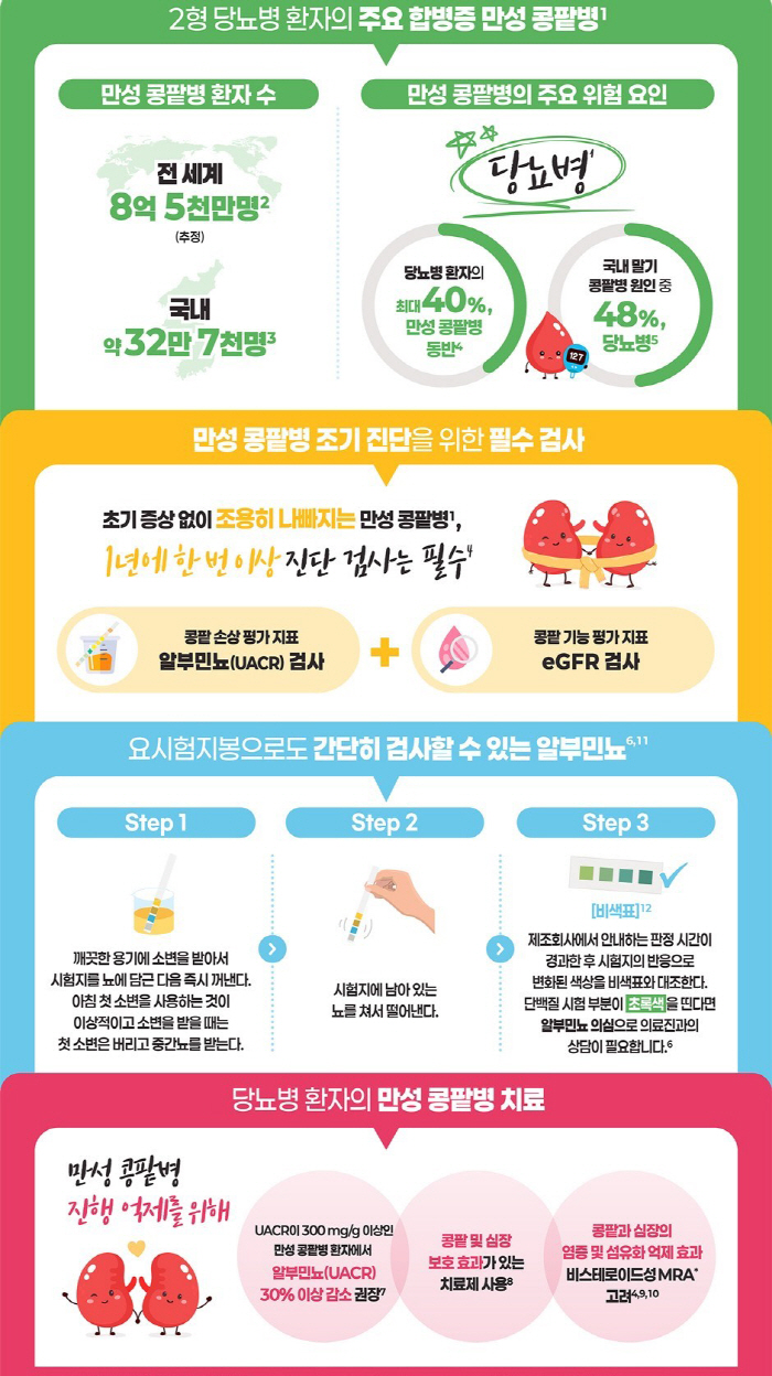 How are your kidneys?Bayer Korea unveils infographic to promote early diagnosis and treatment awareness of chronic kidney disease