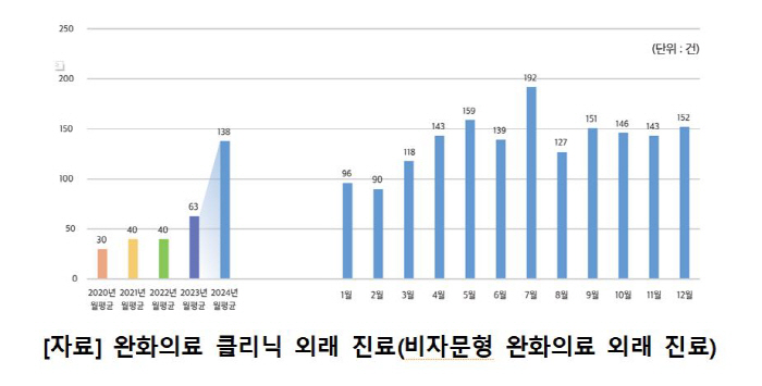 Seoul National University Hospital's palliative care and clinical ethics center publishes a 2024 business report...Best for better care delivery