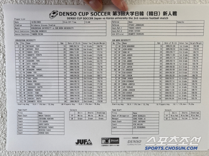  1 shooting representative Sunmoon University lost the Korea-Japan 1st and 2nd grade championship, 0-1...The first win is... Next time