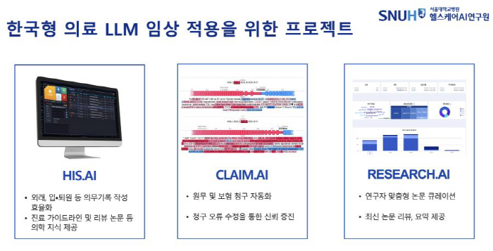 Seoul National University Hospital Develops Korea's First Korean Medical Giant Language Model (LLM)...Accuracy 86.2%