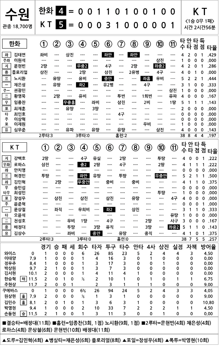  Hanwha vs KT (March 23)