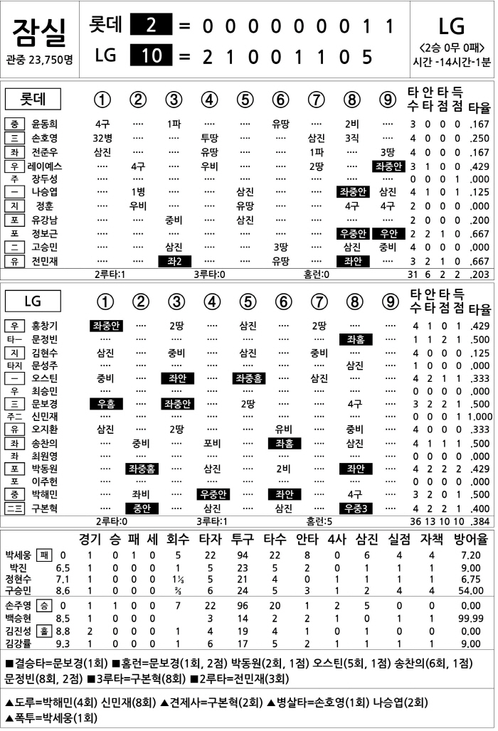  Lotte vs LG (March 23)