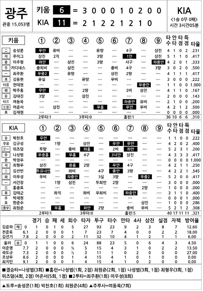  Kiwoom vs KIA (March 25)