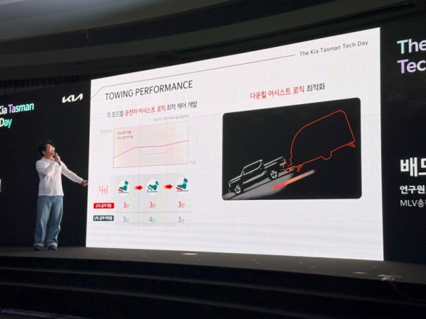 Kia Holds 'The Kia Tasman Tech Day'