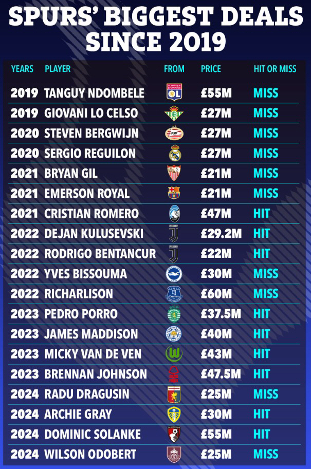 Crazy recruitment, Levi with more failures than 1.331 trillion barefaced success...Where can I find the second SON