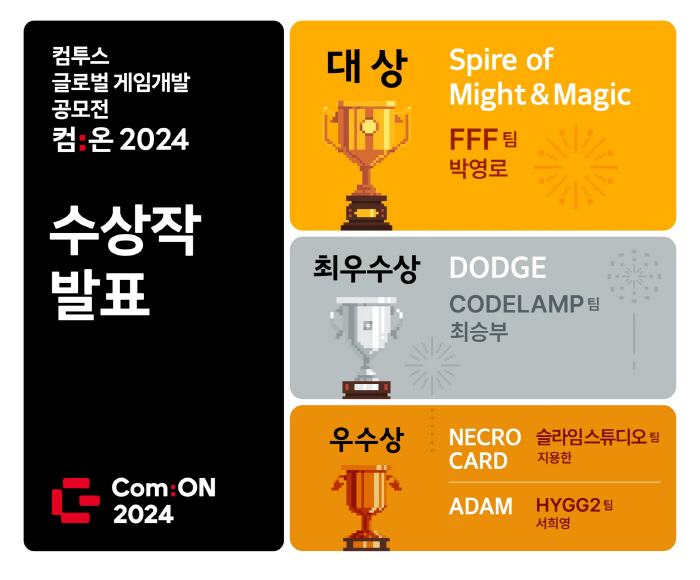 Com2uS Announces Final Winners of the 1st Global Game Awards Contest Com On