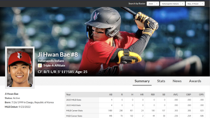 If this happens, there will be no major change. Bae Ji-hwan, no hit in four at-bats in the first game of Triple-A, two strikeouts, and a shaky Seon-an  Boong Boong swing. be in urgent need of improvement