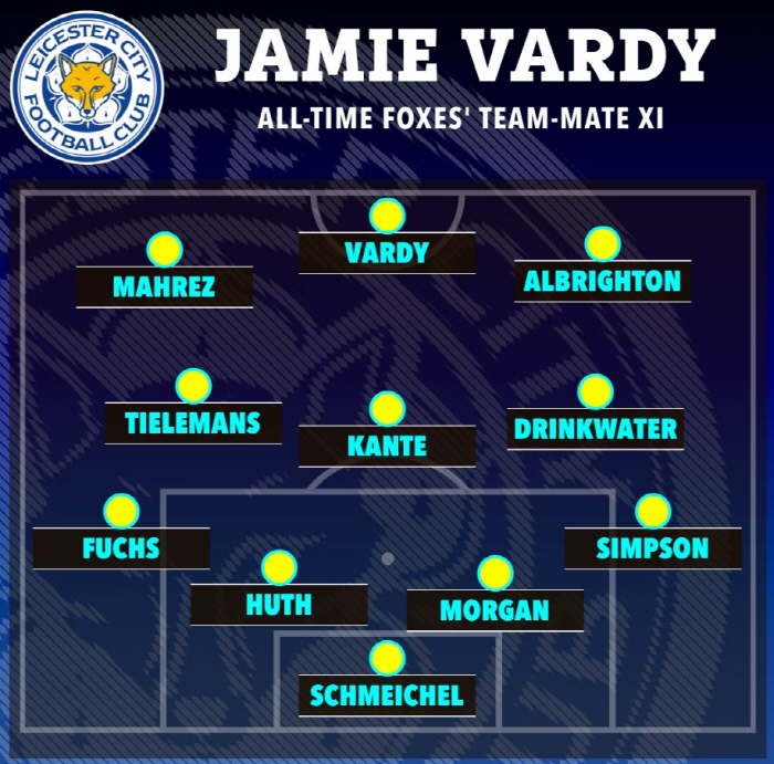 Kane → Madison → Maguire's humiliation Vardy, the protagonist of a life-changing fairy tale leaving Lester, his best 11...38-year-old retirement. It's always the best moment to say goodbye