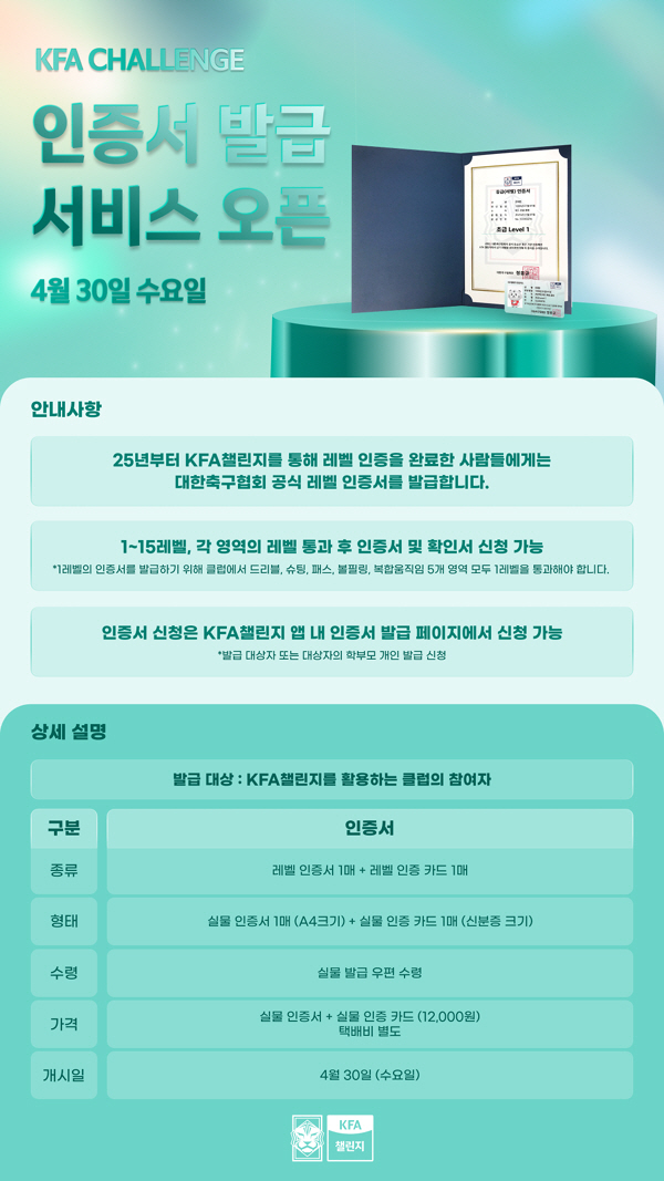 KFA Challenge, the Korea Football Association's Youth Personal Skills Certification System, will start issuing certificates from the 30th