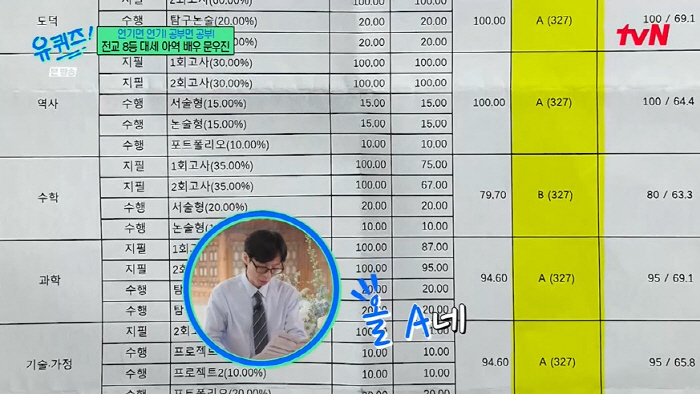 Moon Woo-jin praised Song Hye-kyo's acting → 8th in the entire school of study, held out by mental strength while washing cold water (Yu Quiz)