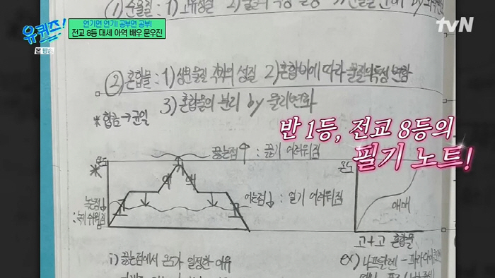 Moon Woo-jin praised Song Hye-kyo's acting → 8th in the entire school of study, held out by mental strength while washing cold water (Yu Quiz)
