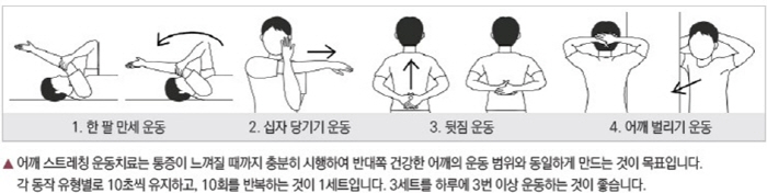 Shoulder Sick Rotator cuff Syndrome 1.6x more than 10 years ago...sudden exercise caution in spring