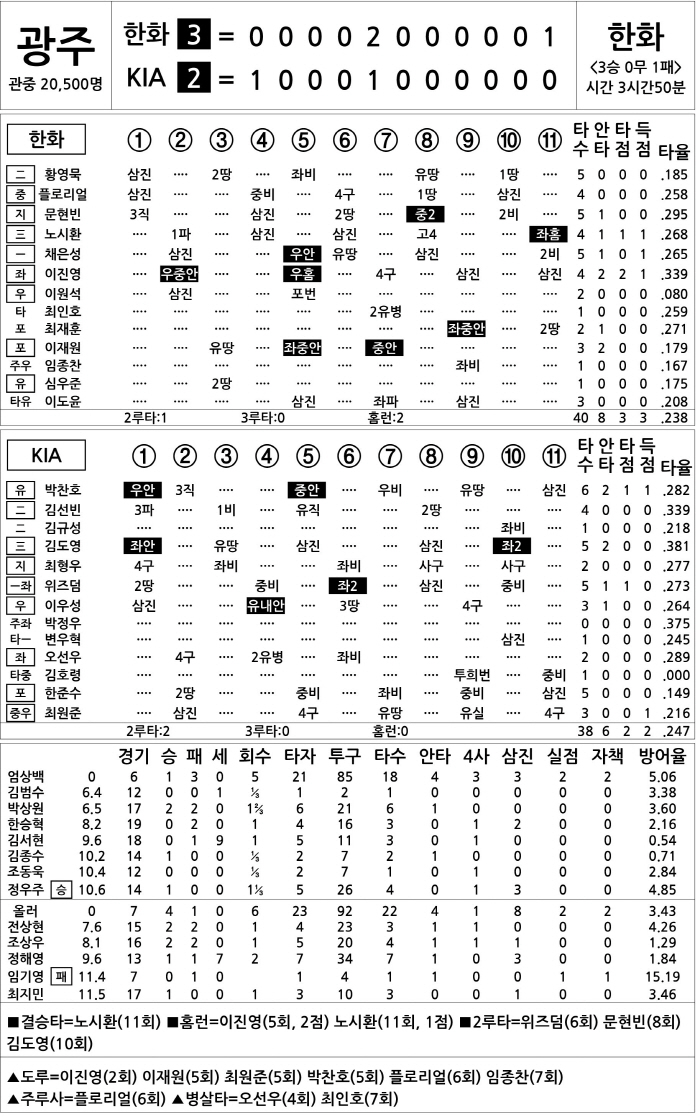  Hanwha vs KIA (May 2)