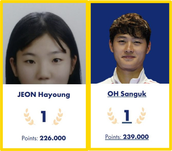 Korea is the world's No. 1 men's and women's sabre SKT's Woo Young defeated Emura to win the first ever companion number 1 history with Oh Sang-wook, a senior at Geuksongchon High School