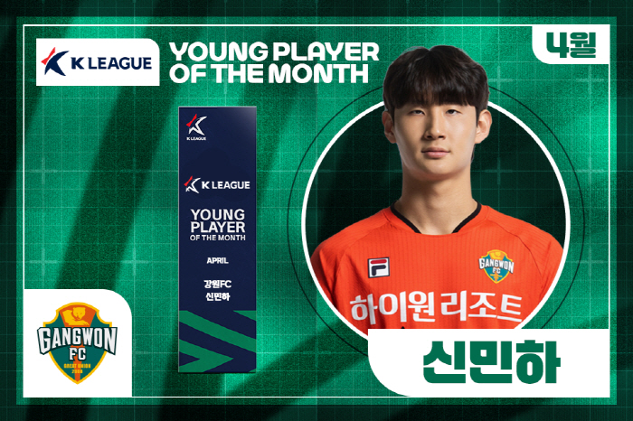 As expected, Yang Min-hyuk's 47th successor Shin Min-ha won the K League Young Player of the Month Award in April, Kangwon won the award for the second consecutive month 