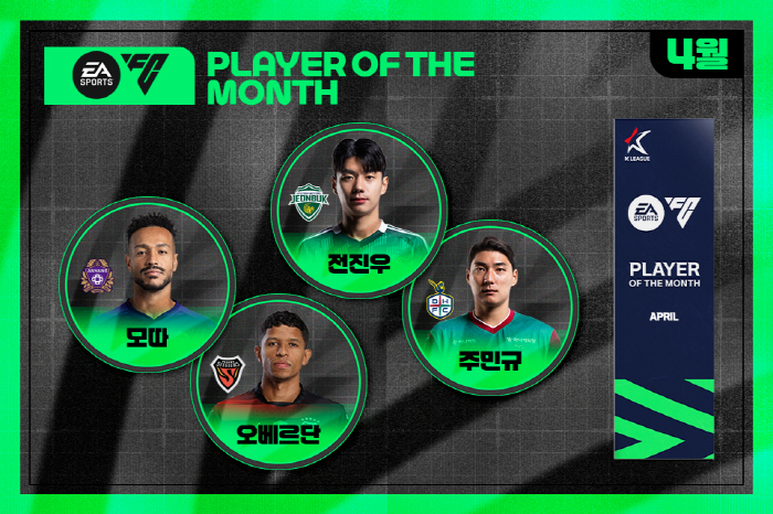 Mota → Auberdan → Jeon Jin-woo → Joo Min-gyu, April Player of the Month Award Nominees...Fan voting starts on the 8th