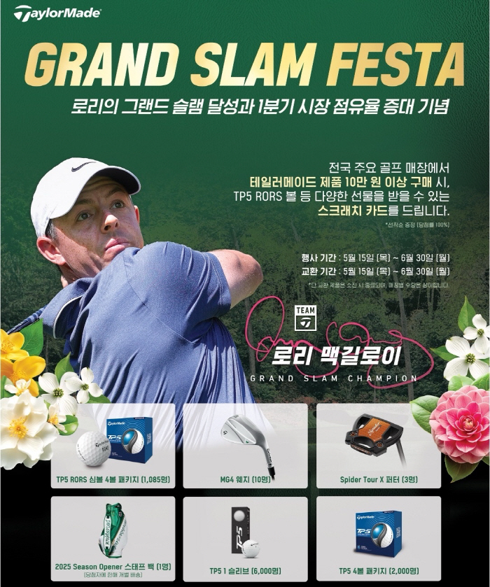 Scheffler welcomes Yoo Hae-ran to win, TaylorMade expands market share despite crisis in golf equipment market