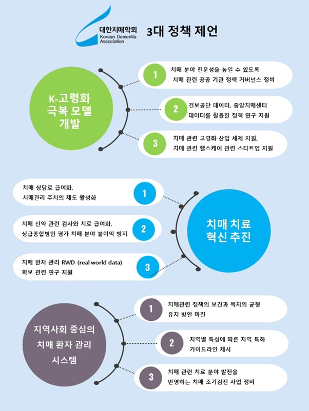 A super-aged society in the age of 1 million people with dementia. Is Korea ready?