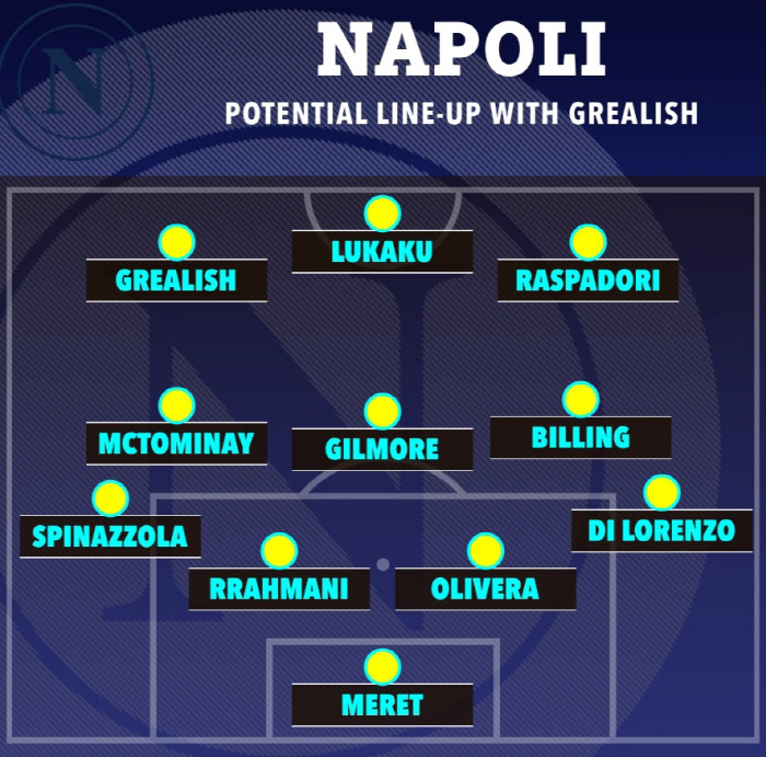 Super awesome! Conte is always right, Napoli wins → demands £100 million Grealish...Promise to revive the post-EPL, Tottenham Man City also rejects