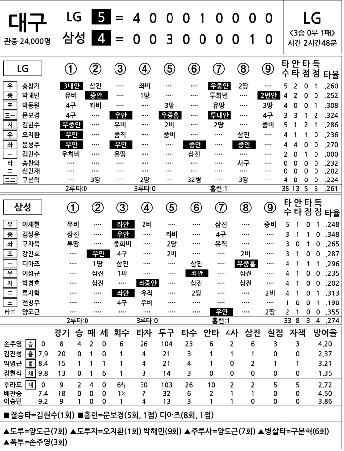  LG vs Samsung (DH1) (May 10)