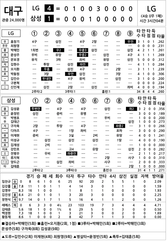  LG vs Samsung (DH2) (May 10)