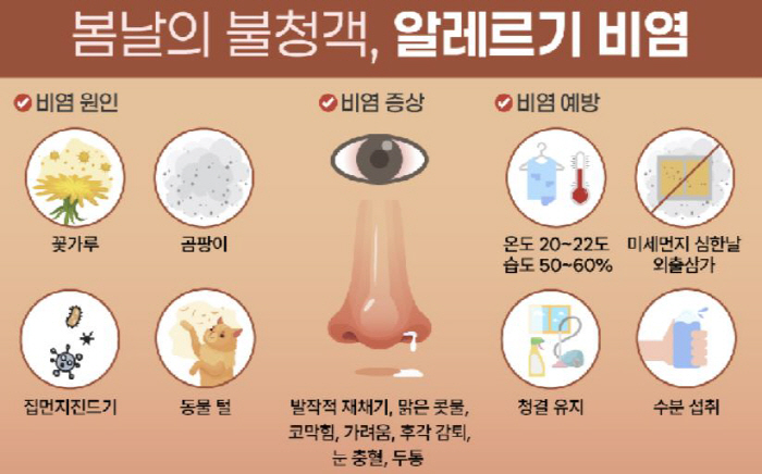 Allergic rhinitis warning with itchy nose and runny nose in spring...What about prevention and treatment?