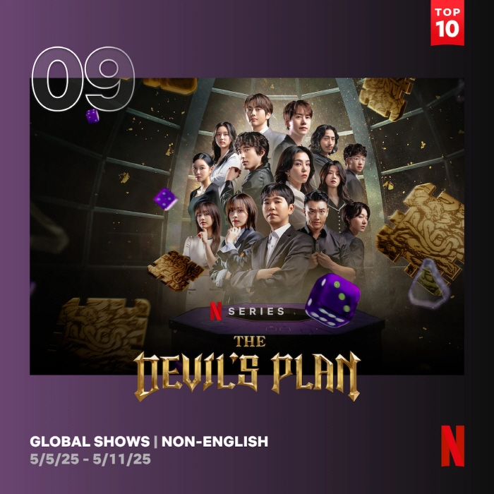 Lee Se-dol and Yoon So-hee became likeable characters..Devils Plan 2 Global Top 10 Set To 9th