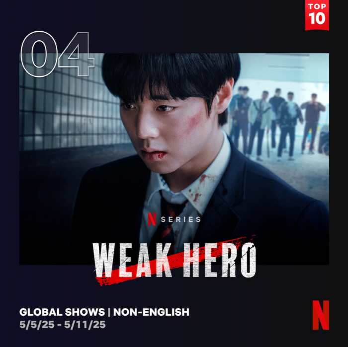 Park Jihoon Weak Hero 2 continues to be strong..Global box office for the 3rd week