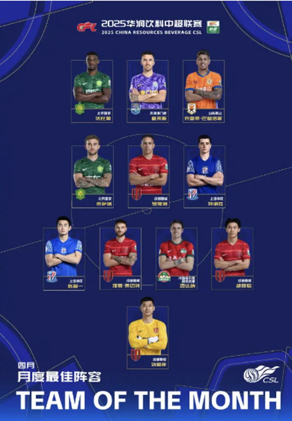  Coach Seo Jung-won, who is urgently required to re-evaluate, was selected as manager of the month in April of the Chinese Super League...5 wins, 1 draw, and no loss