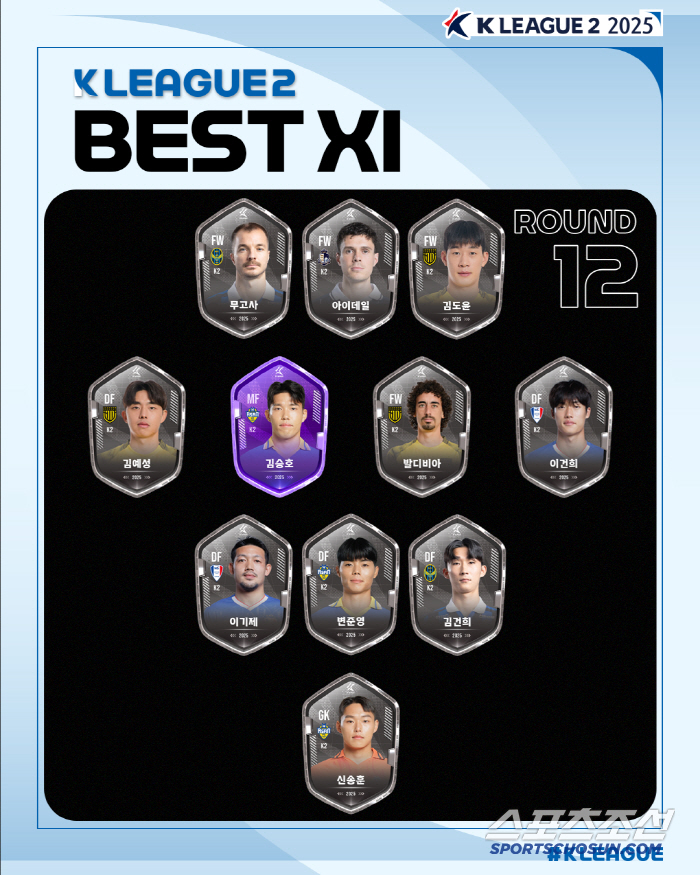 Suepp, Sharpball is back! 14th round MVP Andersson Best Team Best Match Best 11 Sweep 