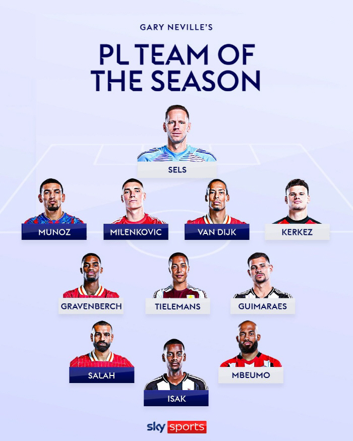 There was no disagreement Neville Carragher's EPL MVP this season, Salah Young Player Louis Skelly MIP Hravenberg