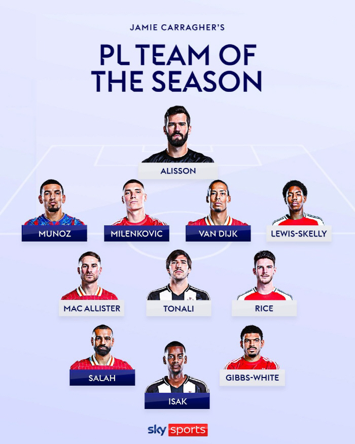 There was no disagreement Neville Carragher's EPL MVP this season, Salah Young Player Louis Skelly MIP Hravenberg