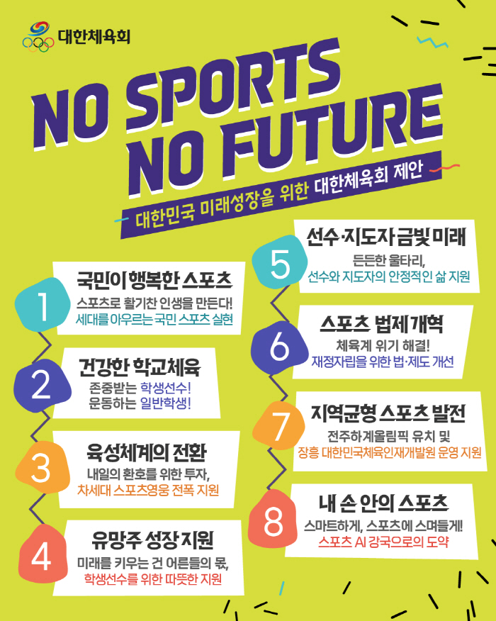 There is no future without sports. The Korean Sports Council announces eight future sports policy proposals for the new government. 