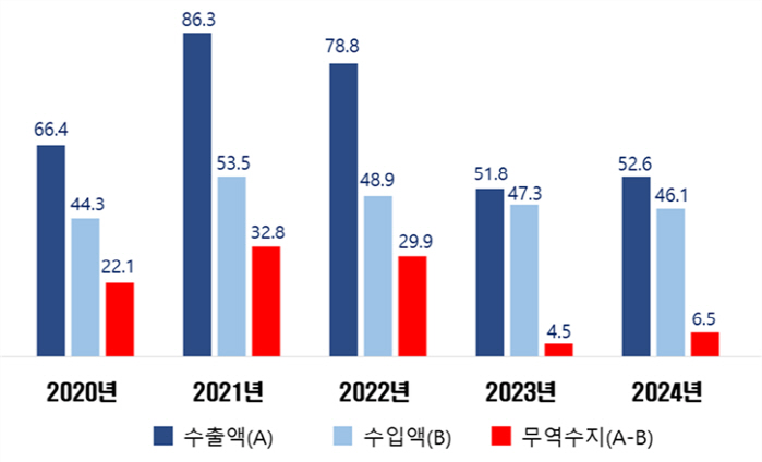 AI ultrasonic drags medical image storage and transmission system...Production and exports of digital medical devices surged last year