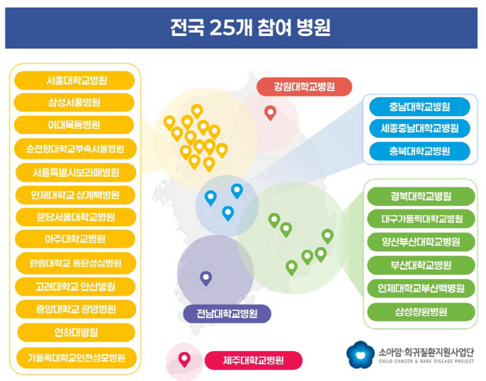 To overcome childhood cancer and rare diseases...Seoul National University Hospital Holds Online Symposium