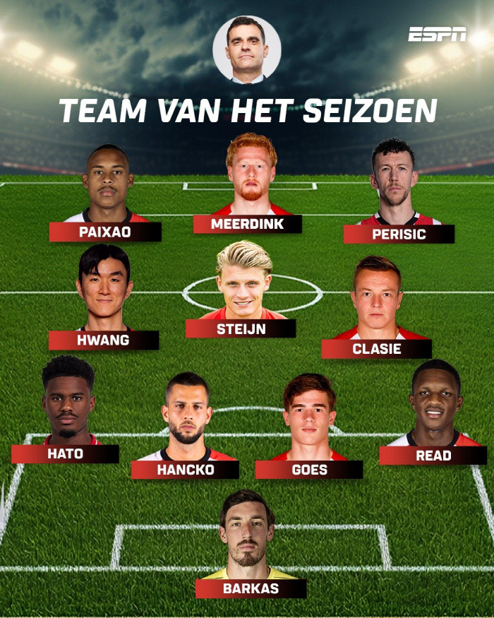 What does that mean? Hwang In-beom Wins Best 11 Dutch League From First Season
