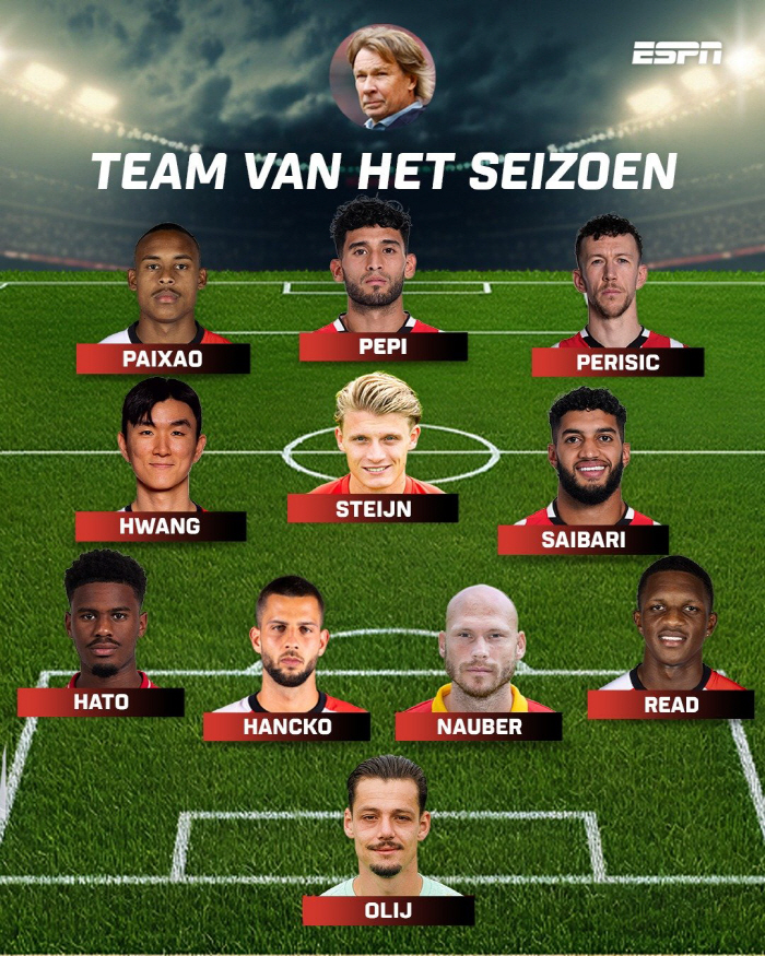 What does that mean? Hwang In-beom Wins Best 11 Dutch League From First Season