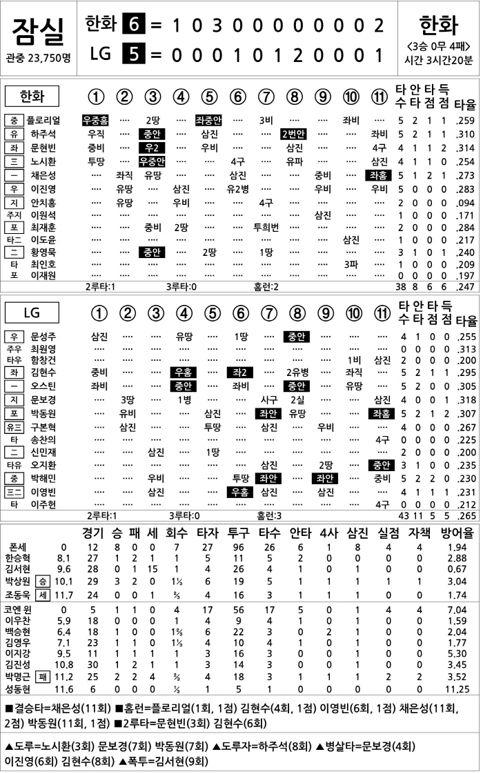  Hanwha vs LG (May 28)