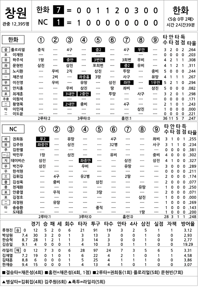  Hanwha vs NC (May 30)