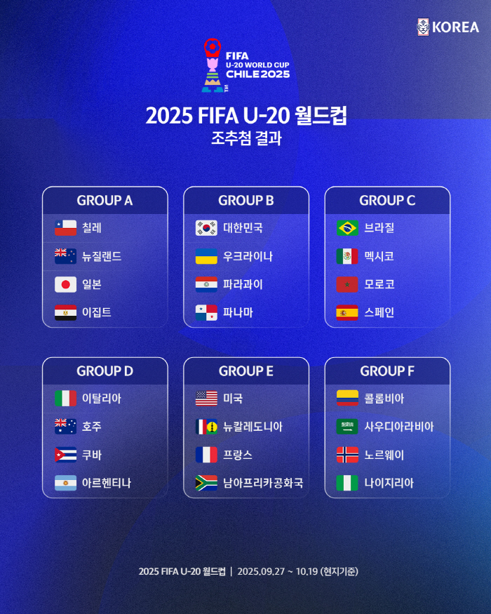 The group of the greatest group of all time was born, and the groupings for the FIFA U20 World Cup were mixed