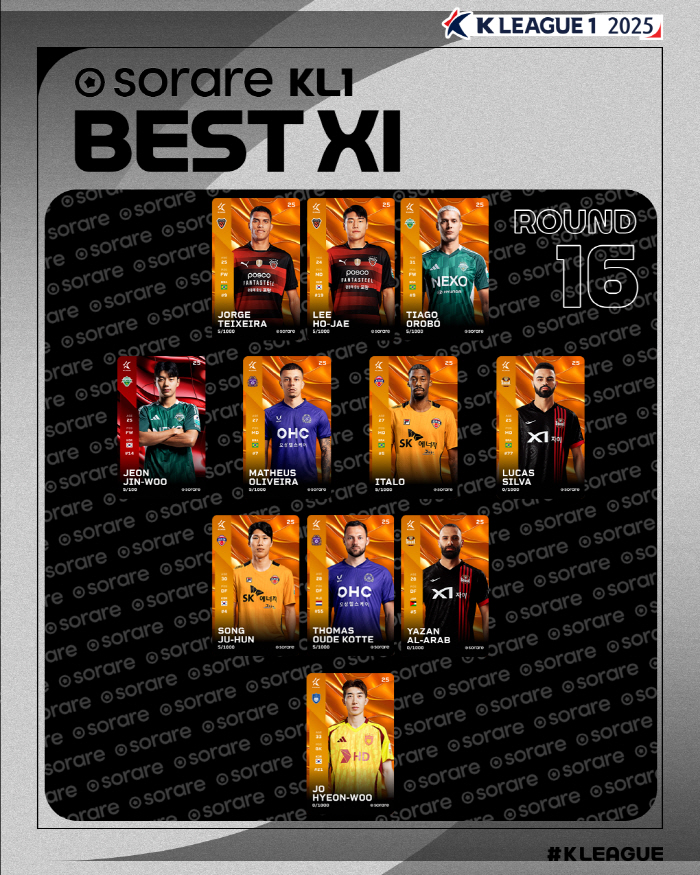 Jeonbuk Jeon Jin-woo selected 16th round MVP of K League 1...1 goal, 1 assist, 40 big wins, and Daejeon Pohang match is the best match