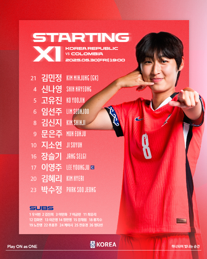  Home first Shin Woo-ho, Ji So-yeon → Jang Seul-gi's best 11...Stop the Colombian ace Linda Kaise, who was born in 2005!