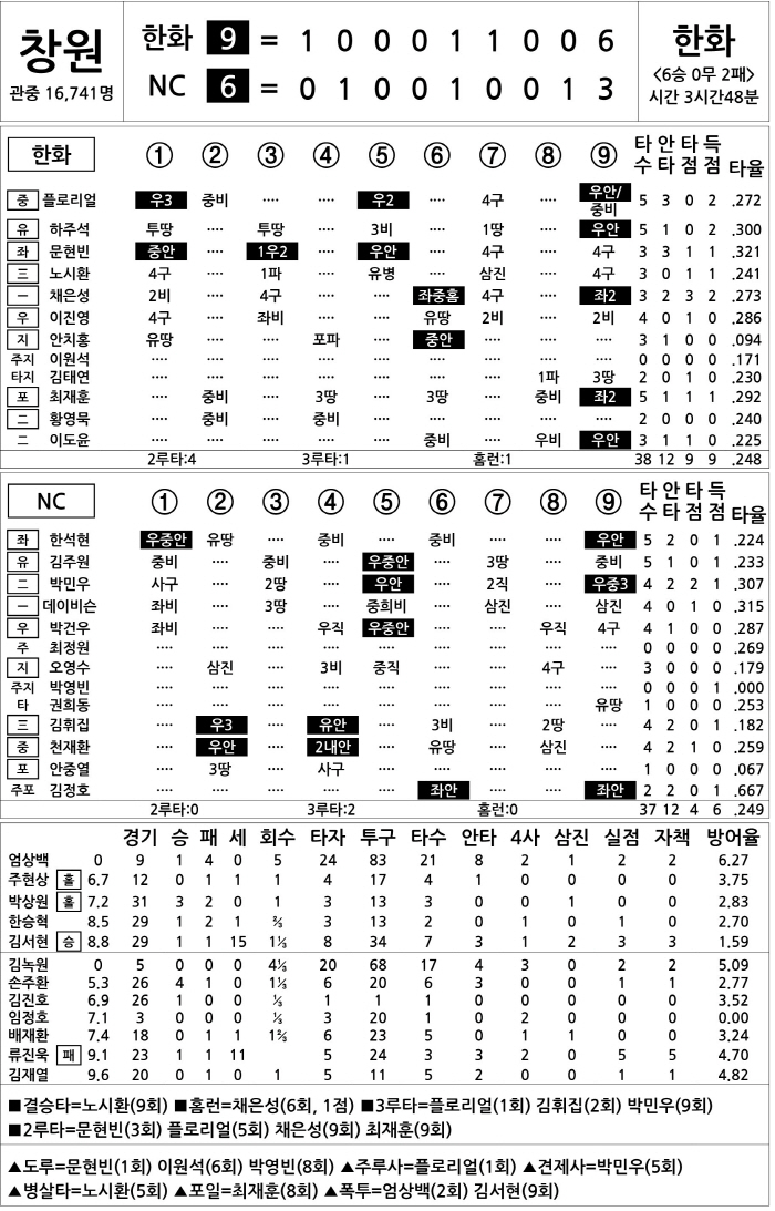  Hanwha vs NC (May 31)