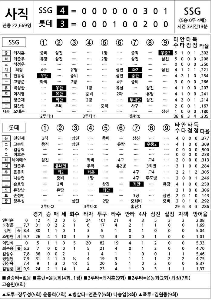  SSG vs Lotte (June 1)