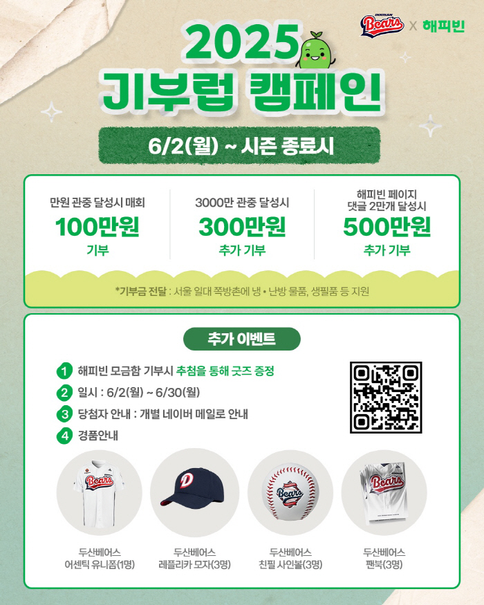 Doosan Bears will continue to contribute to society...Naver Happy Bean and Donation Love campaign
