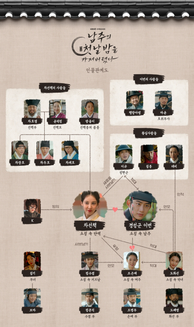 ‘The First Night With the Duke’ Raises Expectations With a Bold Cast and Twisted Romance