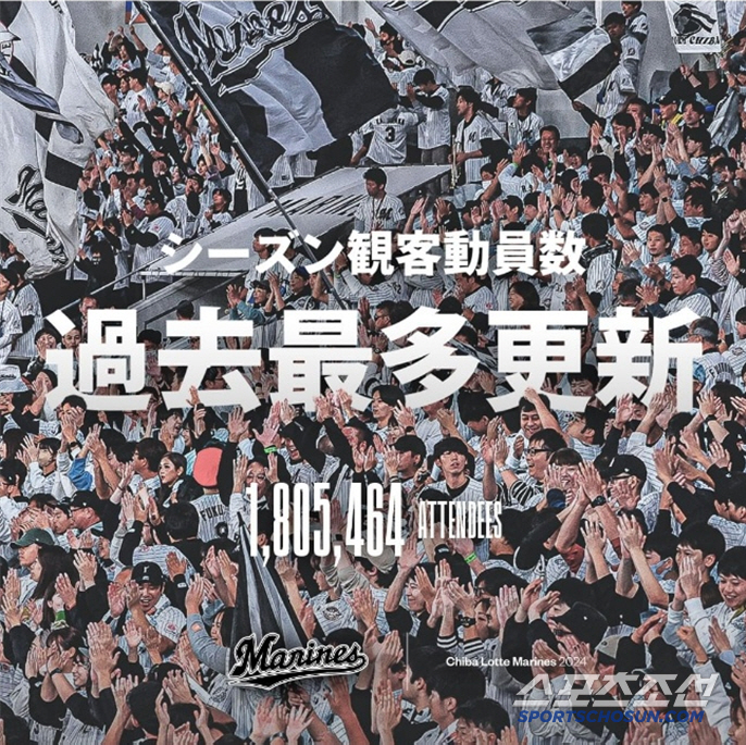 If you can't rebound, you have to give up the season...Instead of replacing the head coach, the second-tier coach was the head coach, and the timing chosen by the last-place Chiba Lotte 