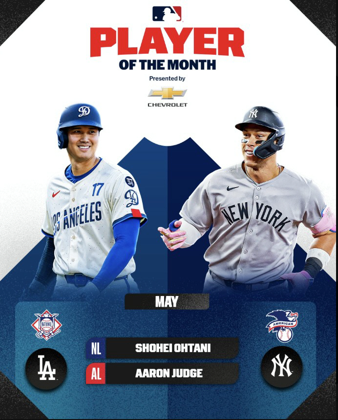 As expected, this year! In two months, the MVP of both leagues was completed, and Ohtani Jersey was selected as a player in May