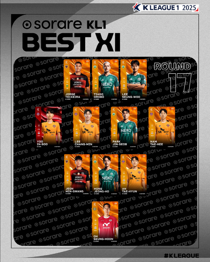  FC Seoul's multi-goal manned player was selected as MVP in the 17th round...The star of Part 2 is Baek Gaon with 2 goals and 2 assists